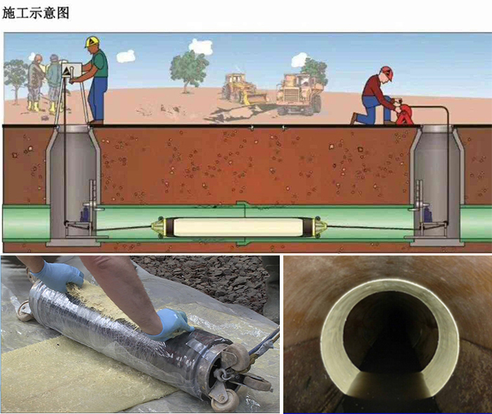 高邑管道局部点状修复